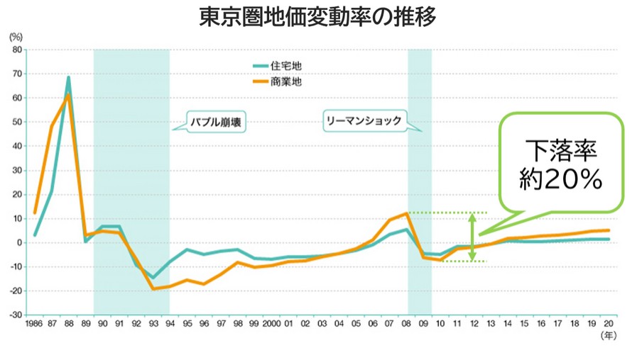 らくたま26号(杉並パークサイド①)を解説！年利6.1%、365日！抽選：2025年9月12日 19時から募集開始！
