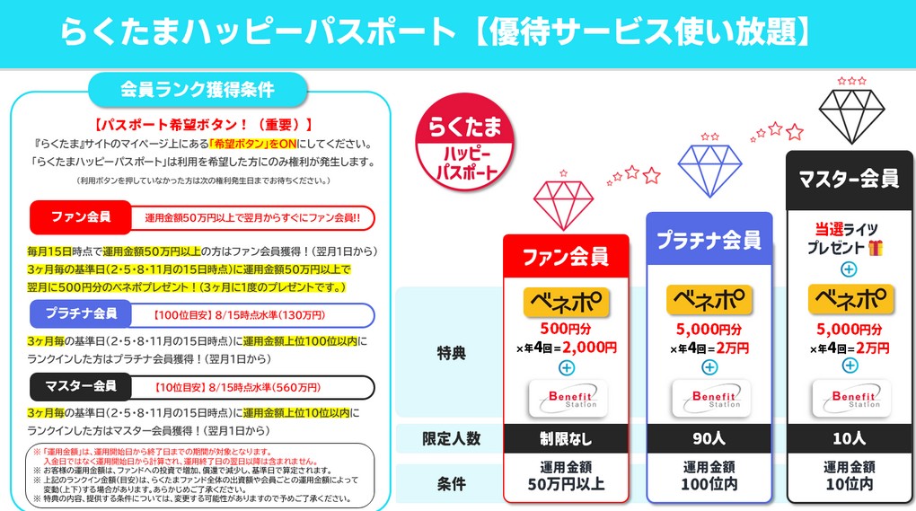 らくたま26号(杉並パークサイド①)を解説！年利6.1%、365日！抽選：2025年9月12日 19時から募集開始！