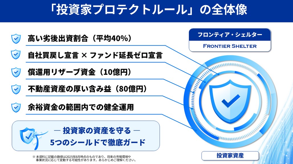 らくたま26号(杉並パークサイド①)を解説！年利6.1%、365日！抽選：2025年9月12日 19時から募集開始！
