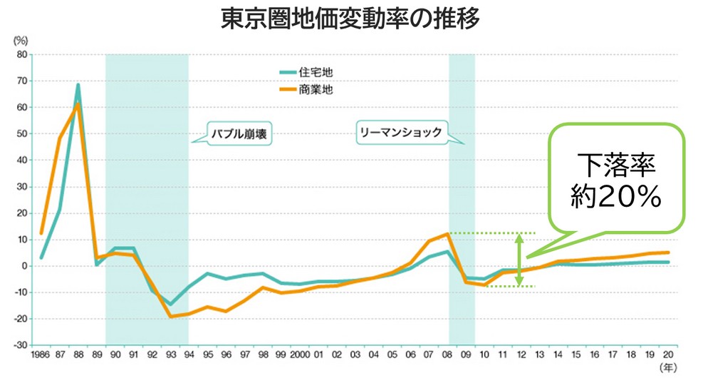 らくたま28号(横浜ポートサイドプレイス)を解説！年利5.1% 181日！抽選：2025年10月1日 12:00募集開始！