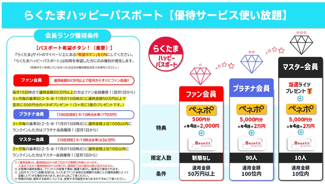 らくたま28号(横浜ポートサイドプレイス)を解説！年利5.1% 181日！抽選：2025年10月1日 12:00募集開始！