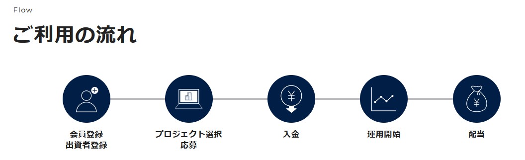 【K-FUND１号】マンション用地開発ファンドを解説！年利12% 182日！抽選で2025年10月14日 19時まで！キャッシュバックキャンペーンあり！
