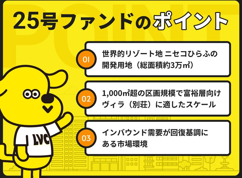 LEVECHY(レベチー) 25号！北海道ニセコエリアの開発用地を解説！最大5%キャッシュバックキャンペーンあり！