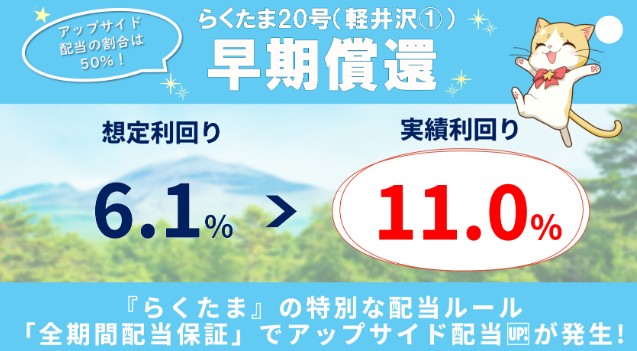 らくたま29号(本郷オフィスフロント)を解説！年利5.3% 364日！抽選：10月14日12時から！
