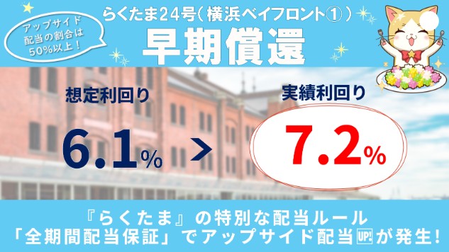 らくたま29号(本郷オフィスフロント)を解説！年利5.3% 364日！抽選：10月14日12時から！