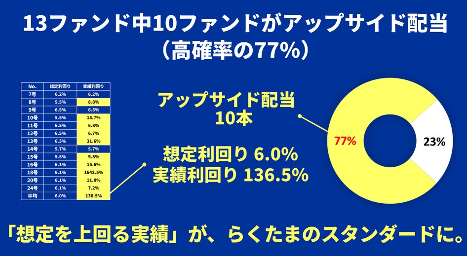 らくたま32号(越中島プロジェクト)を解説！年利5.3% 365日！抽選：11月17日12時から！