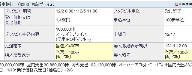 【IPO】SBI新生銀行(8303)が複数当選！初値予想もしてみました！