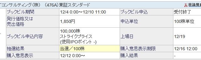 【IPO】辻・本郷ITコンサルティング(476A)が当選！初値予想もしてみました！