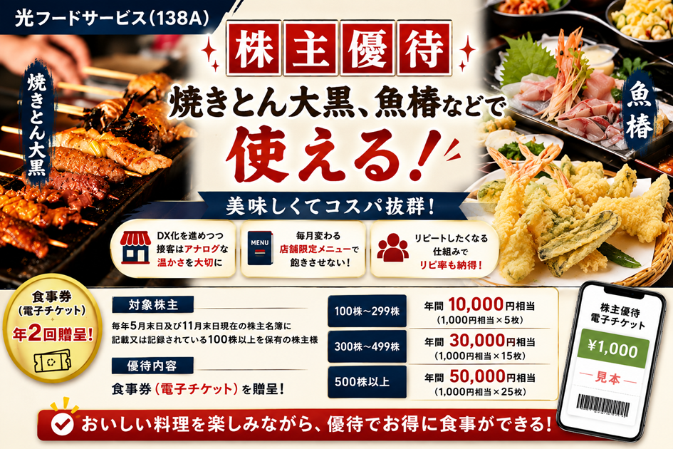 光フードサービス(138A)【株主優待】焼きとん大黒、魚椿などで使える！いつ届く？使い方は？