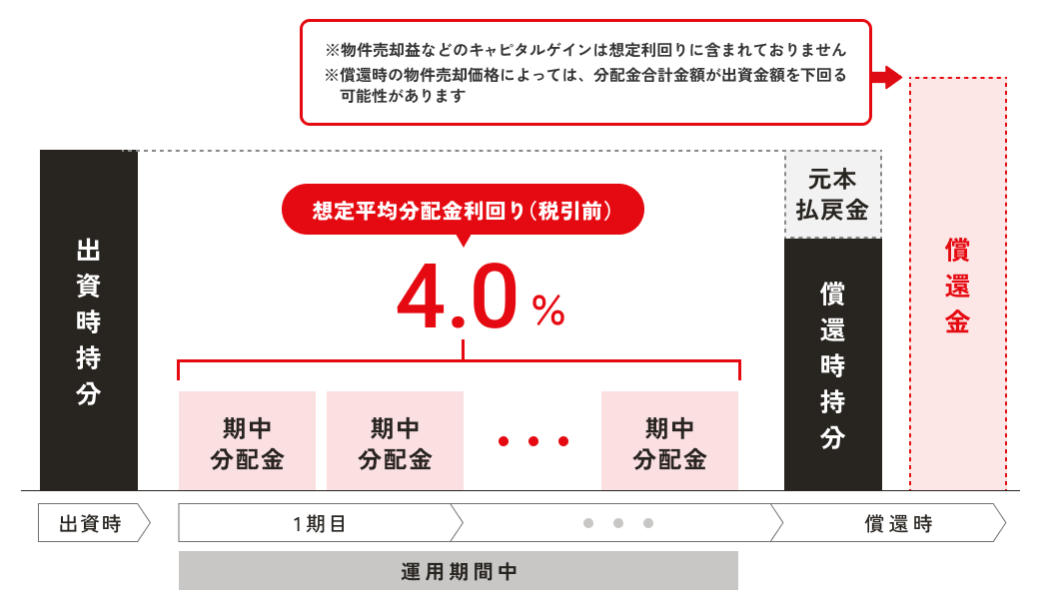 renga(レンガ)第2号 南青山レジデンスを解説!アマギフキャンペーンや登録方法も紹介!