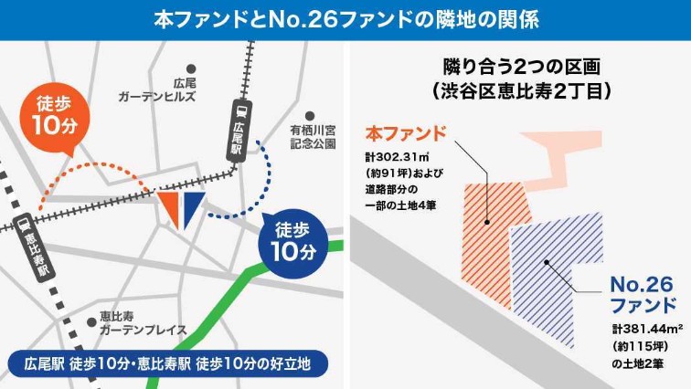 【年利16%】トーチーズ33号 渋谷区恵比寿2丁目ファンドⅡの魅力を徹底解説!利回り・リスク・攻略法まとめ
