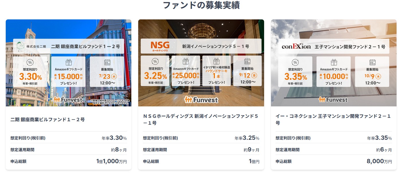 【総額5,500円分】Funvest(ファンベスト)の紹介コードは?一番お得にアマギフをGETする極意
