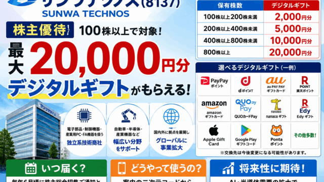サンワテクノス(8137)【株主優待】最大20,000円分のデジタルギフト！いつ届く？使い方や企業概要を徹底解説