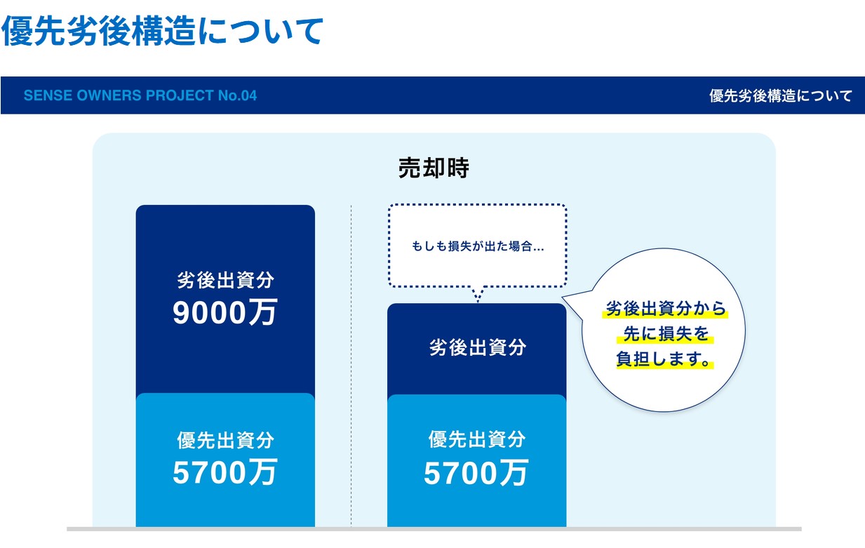 【想定利回り15%】SENSE OWNERS「No.04 大阪市谷町六丁目PJ」は買い?メリット・注意点を徹底解説!